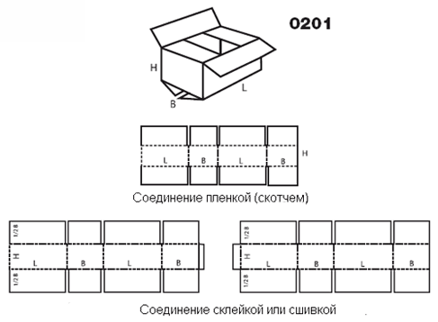 Виды склейки